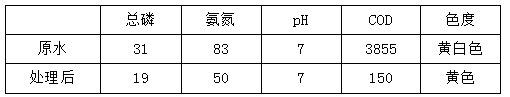 食品污水处理原工艺水质