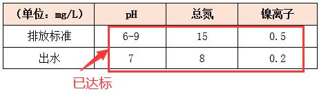 工业园区菌种处理