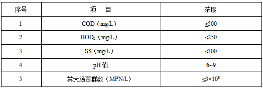 医疗废水处理进水指标1