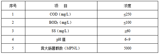 医疗废水处理出水指标
