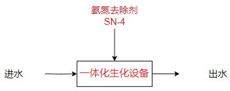 豆芽厂工艺流程
