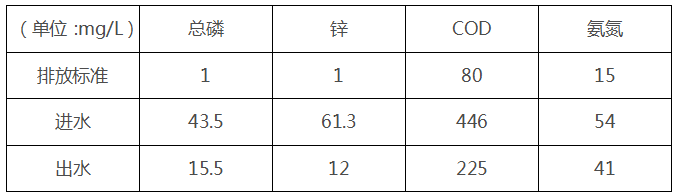 工业重金属废水处理前效果
