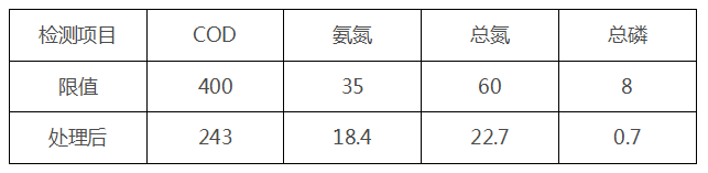 化工污水处理后效果