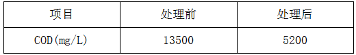 机械工业污水