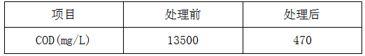 机械工业污水处理后效果