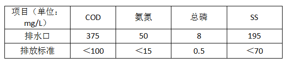 机械废水处理原效果