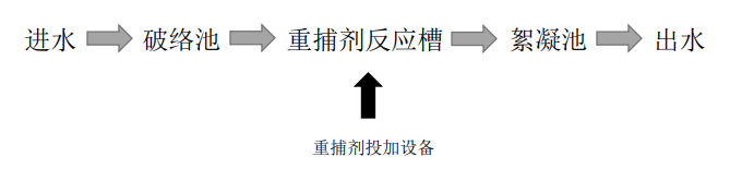 机械工业废水处理工艺说明