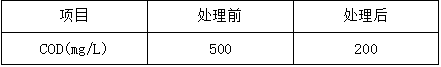 电镀污水处理改造前