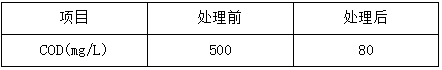 电镀污水处理改造后