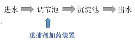 重金属捕捉剂加药设备