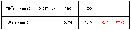 屠宰废水处理加药实验