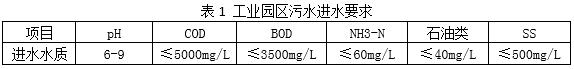 工业园区污水进水要求