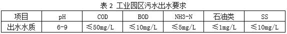工业园区废水进水