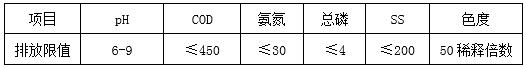 设计含盐出水水质