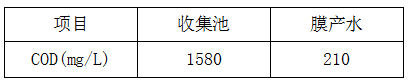 线路板水质