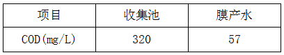 线路板厂废水改造后