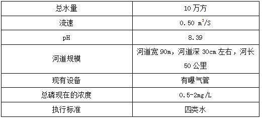污水总磷偏高怎么处理