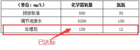 合金污水处理效果
