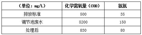 污水处理实验数据