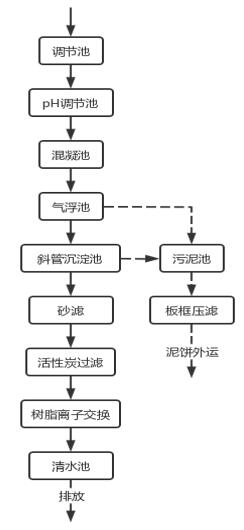 合金污水处理流程图