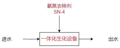 园区污水工艺流程图