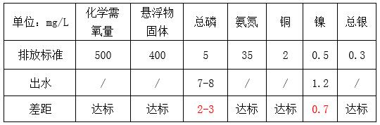 线路板废水改造前