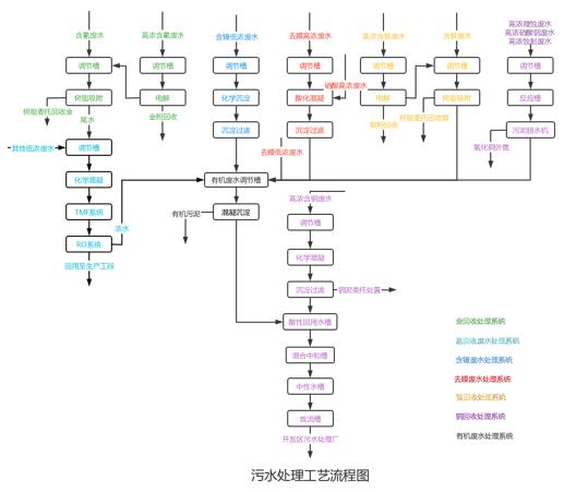 线路板厂工艺流程图