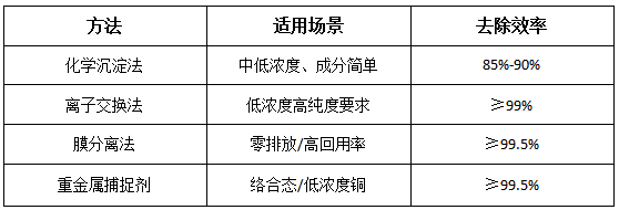 主流方法盘点