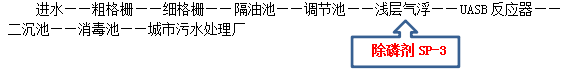 食品厂工艺流程
