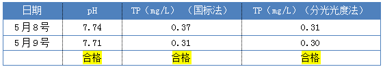 食品厂除磷后的结果
