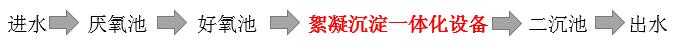 污水厂工艺流程
