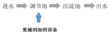 电镀锌废水处理工艺