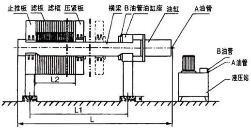 污泥处理设备