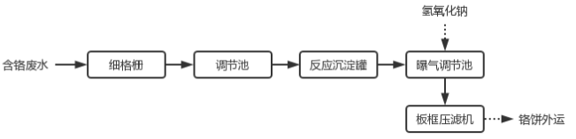 含铬废水工艺流程