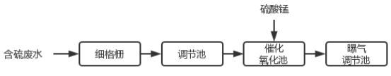 含硫废水工艺流程