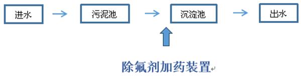 电子厂污水工艺