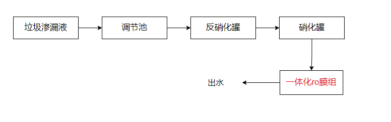 工艺流程
