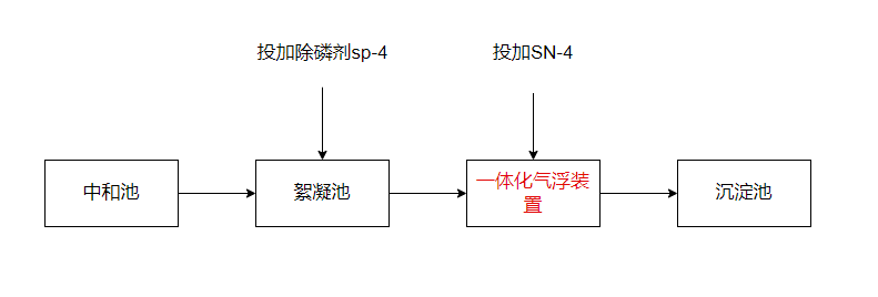 污水工艺流程