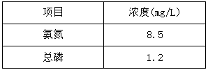 农村生活污水处理厂浓度前