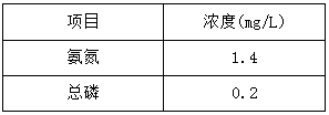 农村生活污水处理厂浓度后