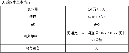 某环境集团治理河道基本情况