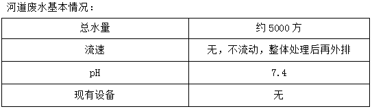 瑞安市中小河流治理基本情况