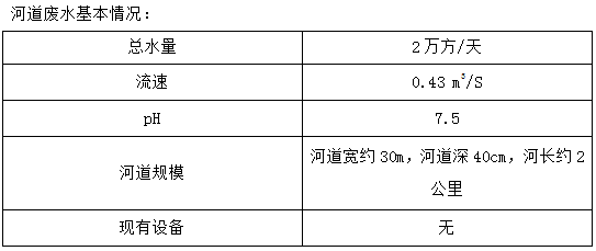 四川某建筑工程河道水治理基本情况