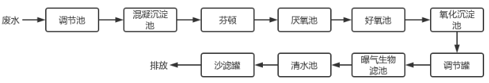 皮革废水治理工艺流程图