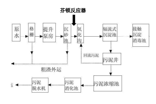 焦化厂污水处理工艺说明