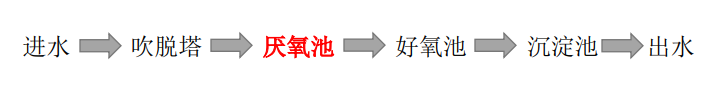 焦化厂废水处理工艺说明
