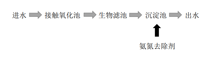 鄂州市钢铁废水工艺说明