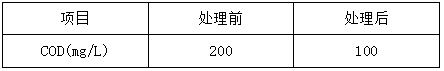 线路板污水处理前