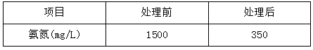 制药改造前