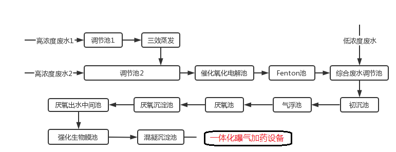 制药污水处理工艺流程